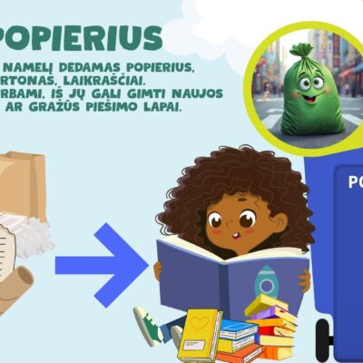 „Šiukšliuko nuotykiai“ – edukacinės skaidrės apie rūšiavimą vaikams.